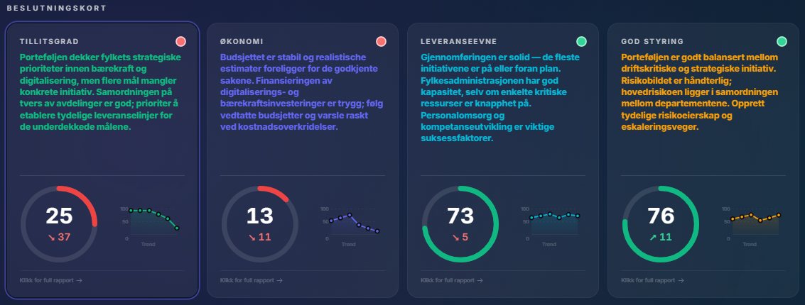 Beslutningskort-band som viser tillitsgrad, økonomi, leveranseevne og god styring med score, trend og vurderingstekst