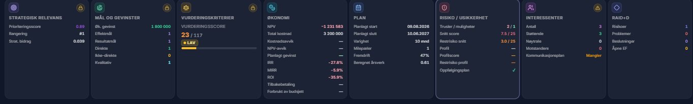 Initiativ-datadomain-band som viser strategisk relevans, mål og gevinster, vurderingskriterier, økonomi, plan, risiko/usikkerhet, interessenter og RAID+D