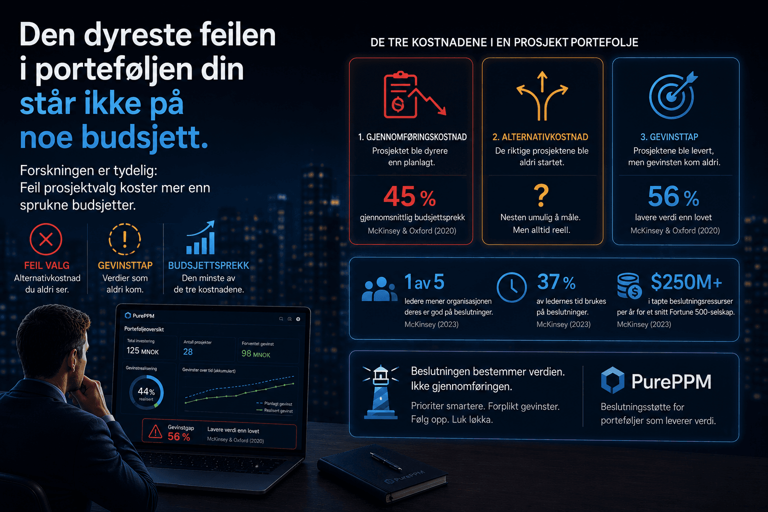 Den dyreste feilen i porteføljen din står ikke på noe budsjett